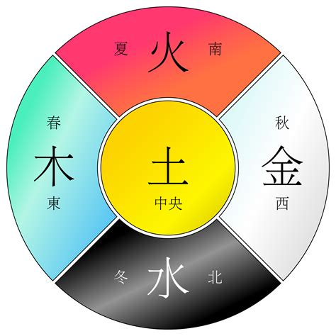 黄色五行|五行元素代表什么颜色，对应的方位颜色关系